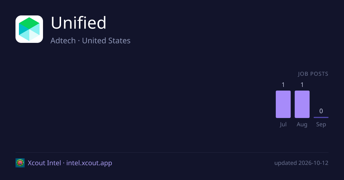 Unified — share card preview