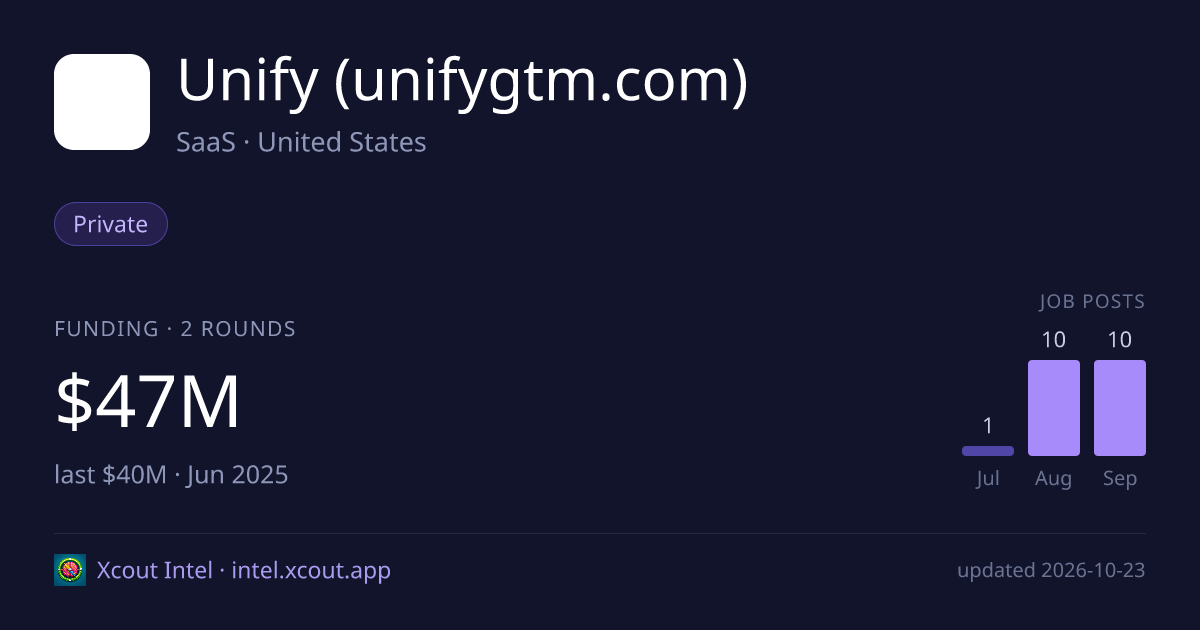 Unify (unifygtm.com) — share card preview