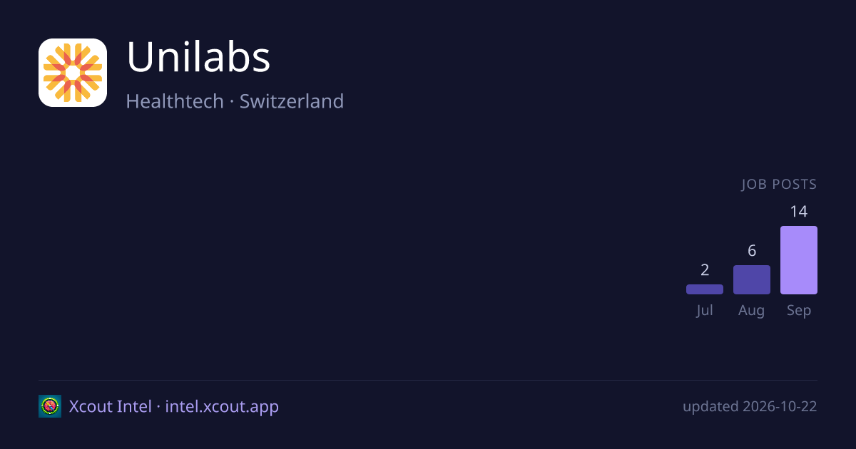Unilabs — share card preview