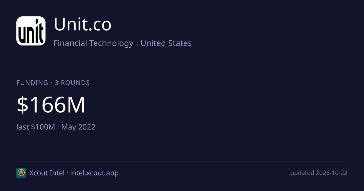 Unit.co — share card preview