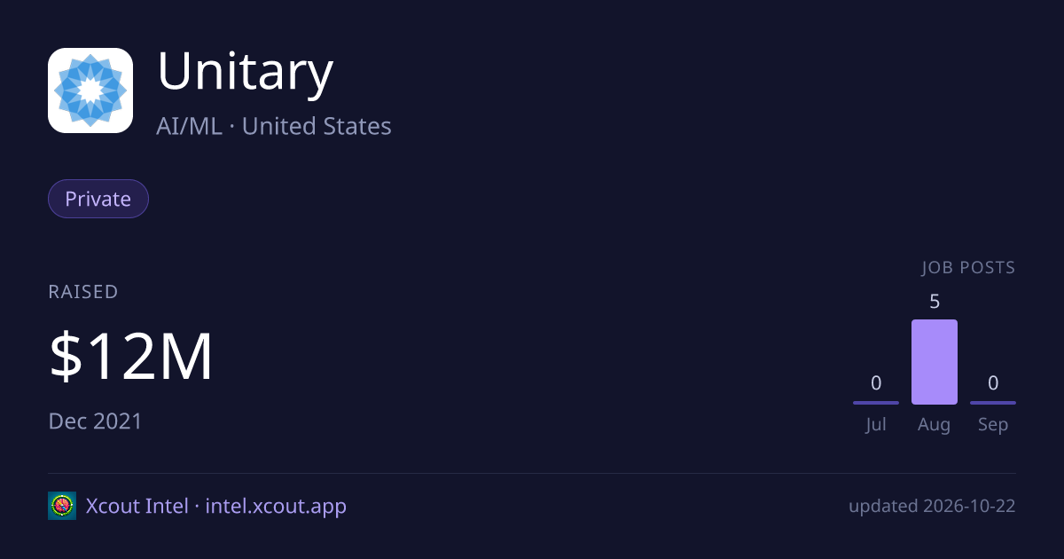 Unitary — share card preview