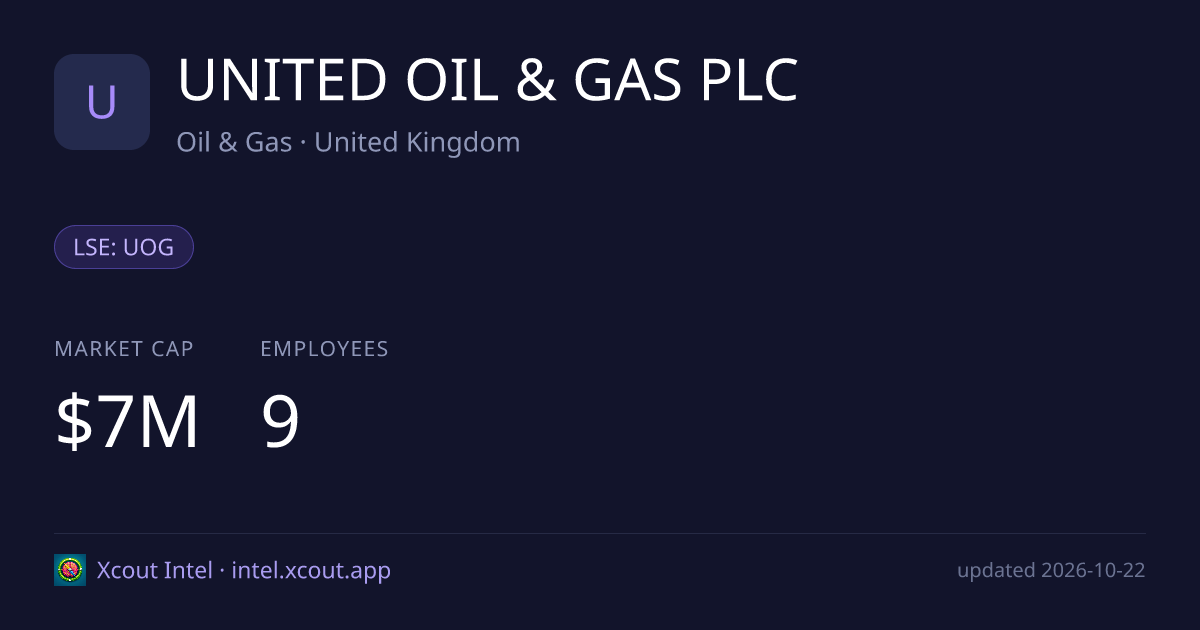 UNITED OIL & GAS PLC — share card preview