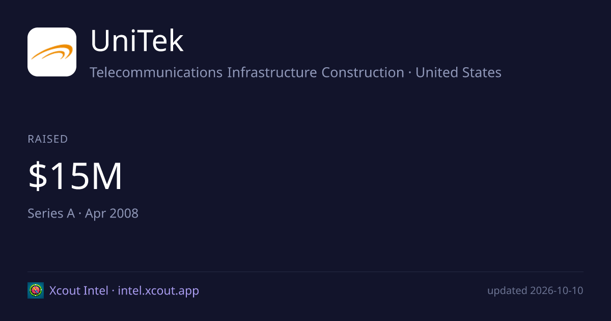 UniTek — share card preview