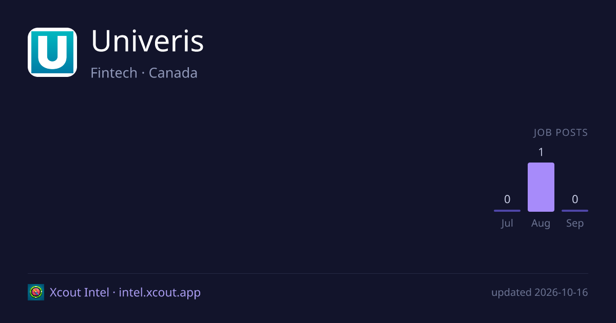 Univeris — share card preview