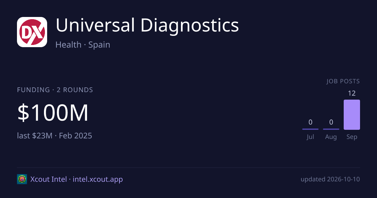 Universal Diagnostics — share card preview