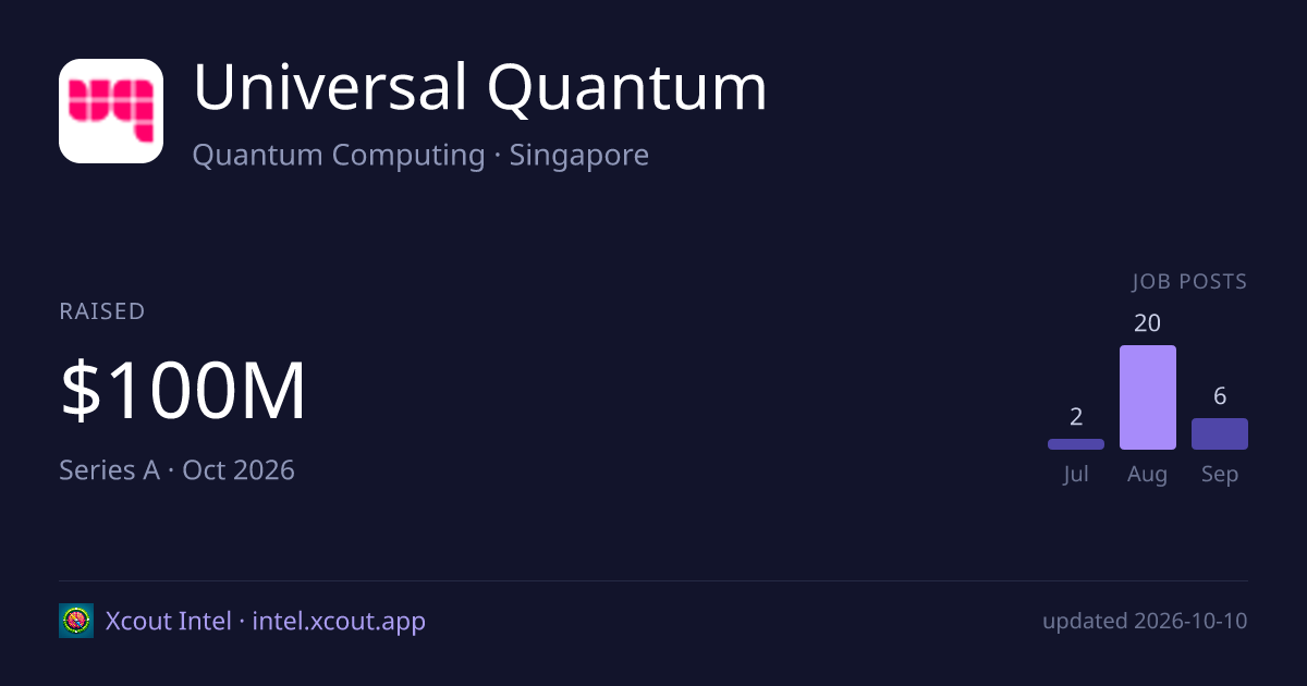 Universal Quantum — share card preview