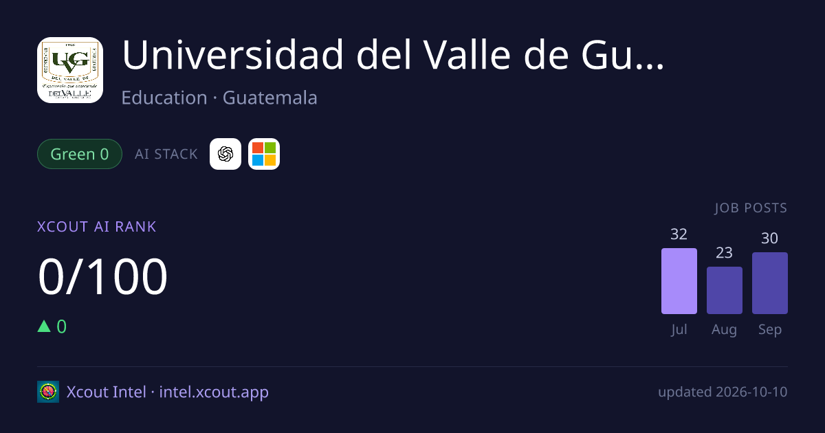 Universidad del Valle de Guatemala — share card preview