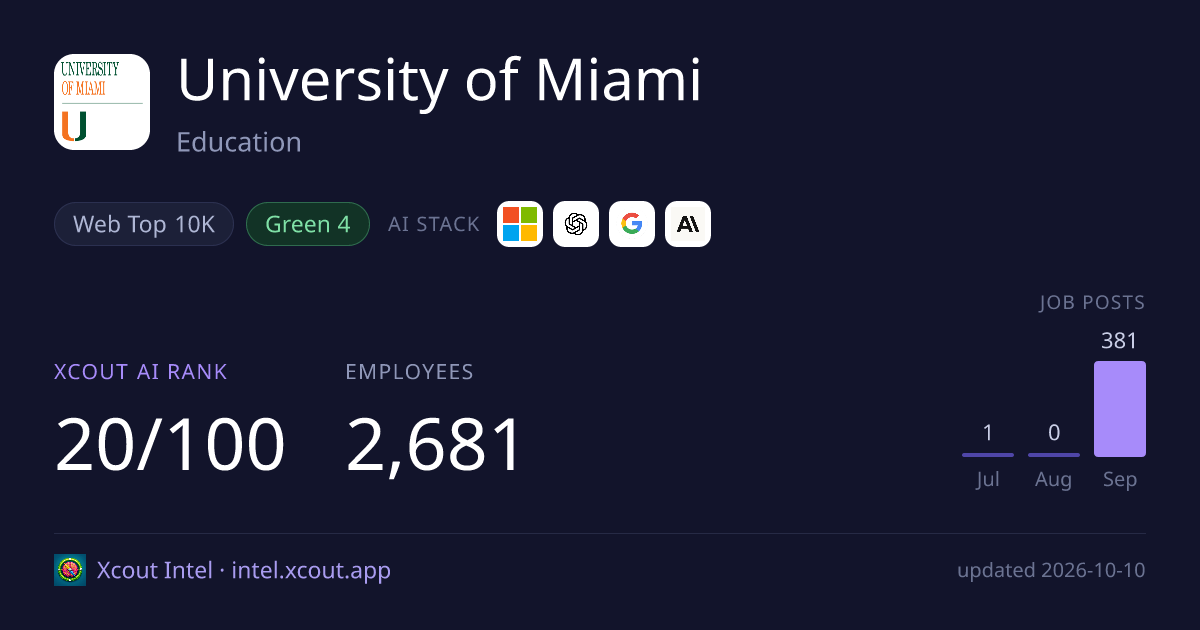 University of Miami — share card preview