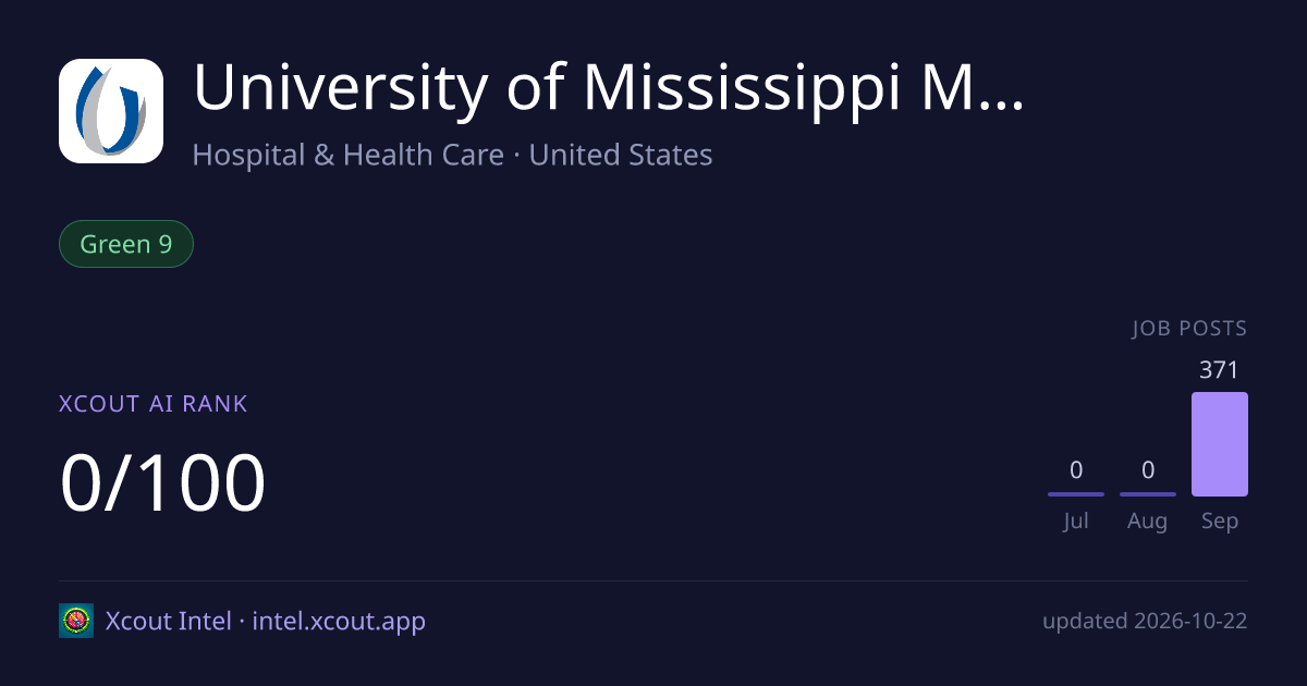 University of Mississippi Medical Center — share card preview