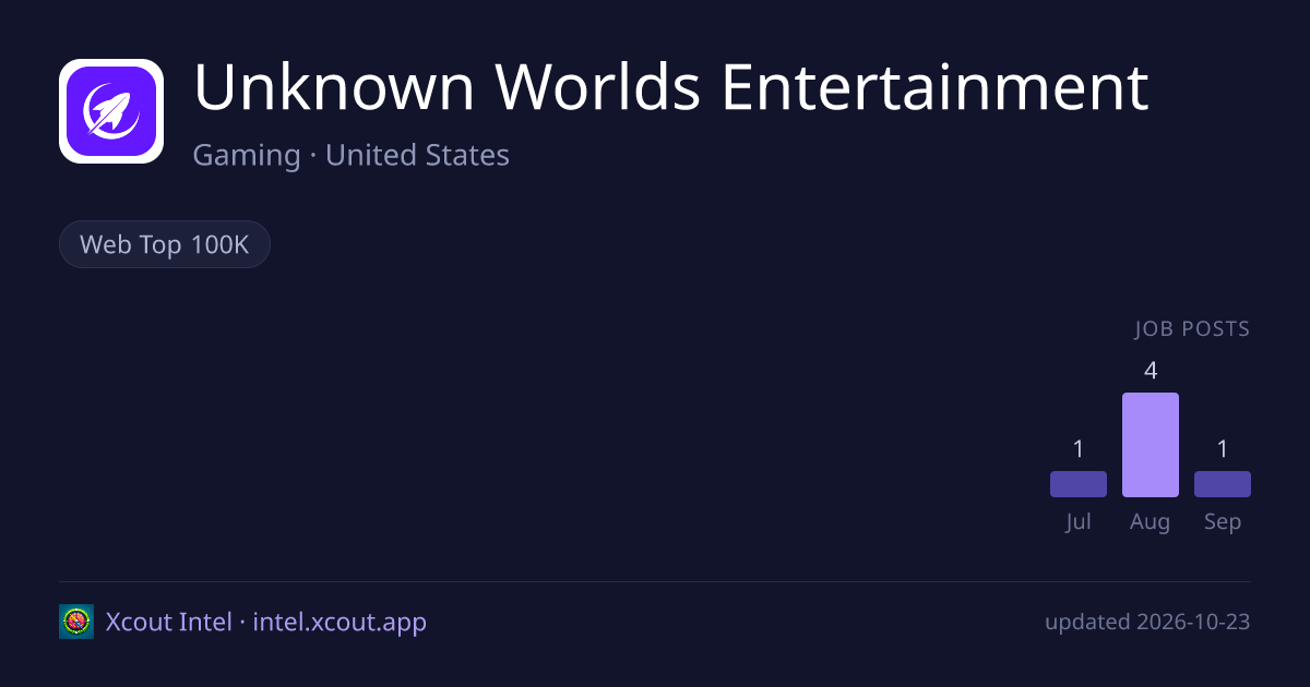 Unknown Worlds Entertainment — share card preview