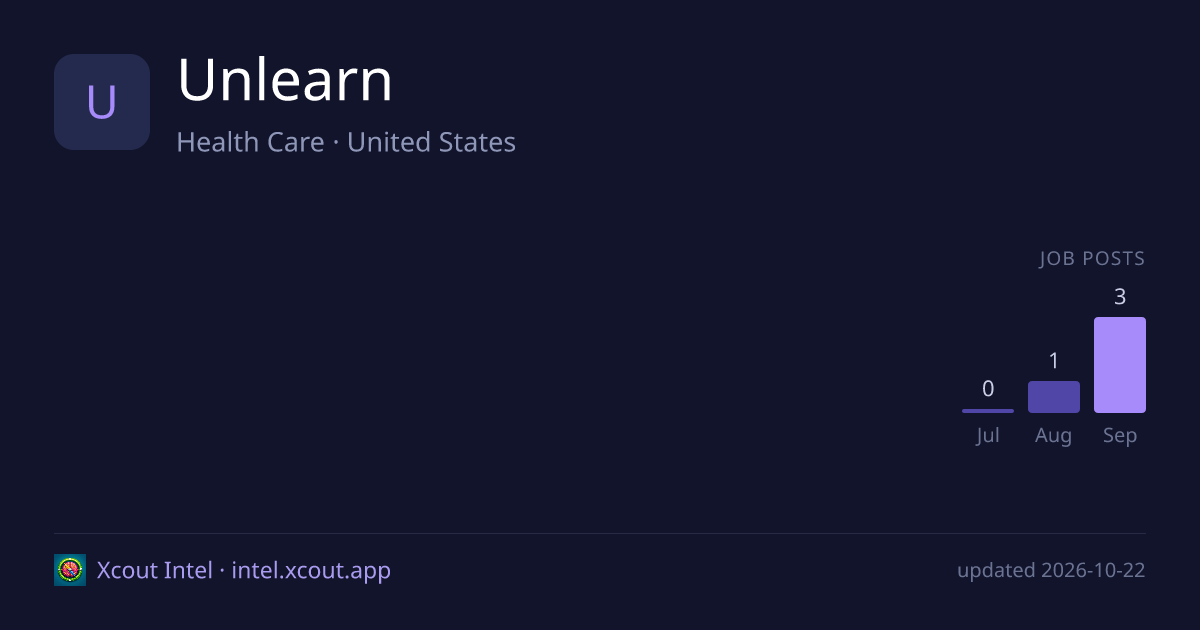 Unlearn — share card preview