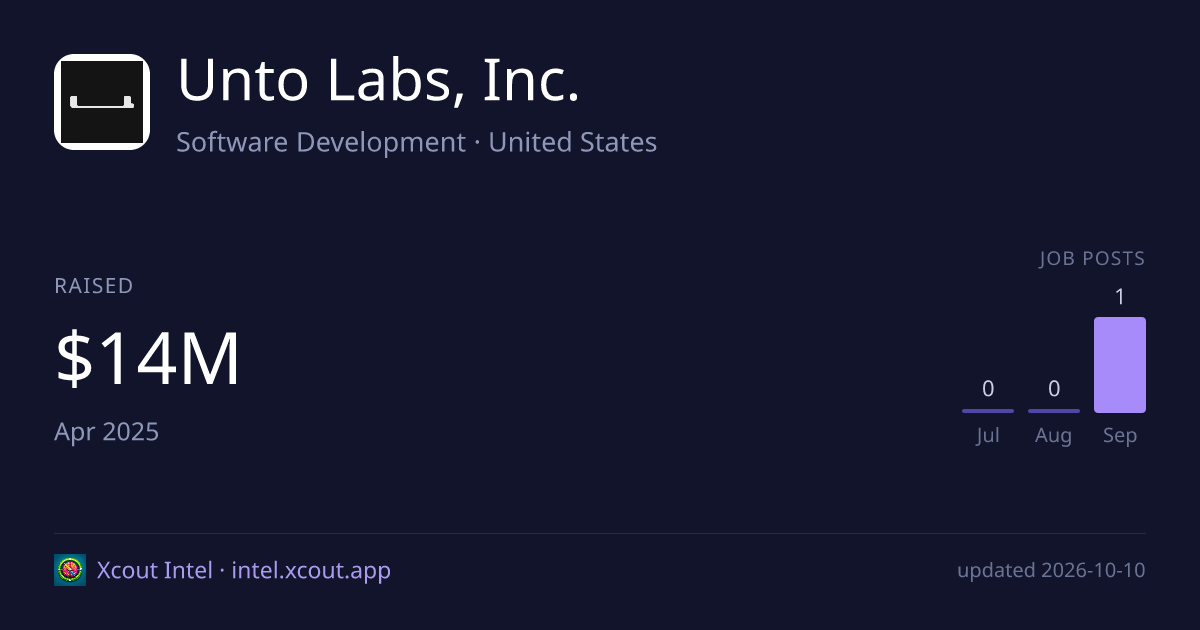 Unto Labs, Inc. — share card preview