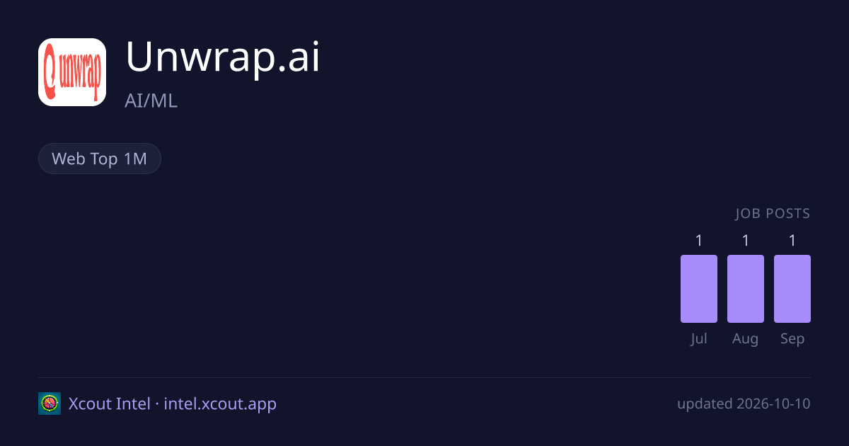 Unwrap.ai — share card preview