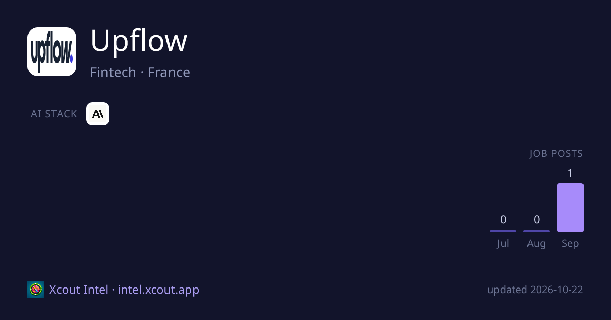 Upflow — share card preview