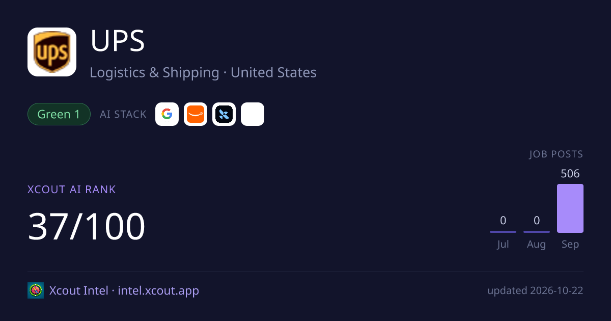 UPS — share card preview