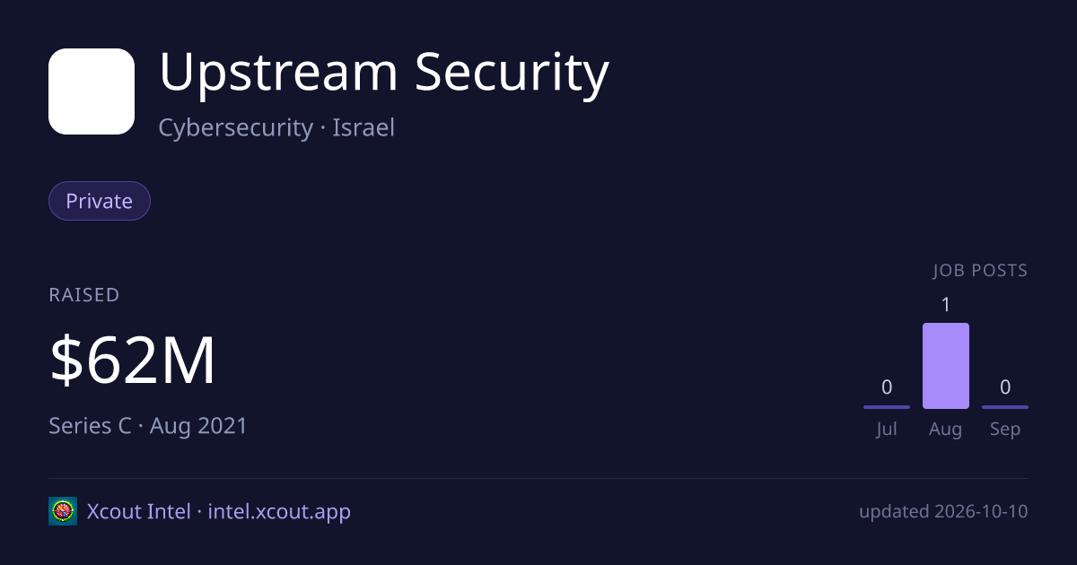 Upstream Security — share card preview