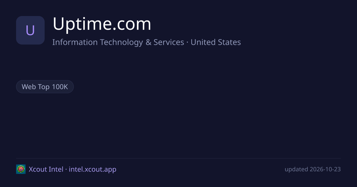 Uptime.com — share card preview