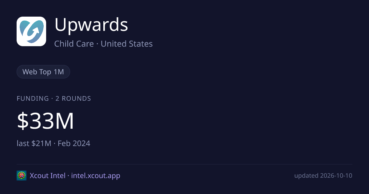 Upwards — share card preview