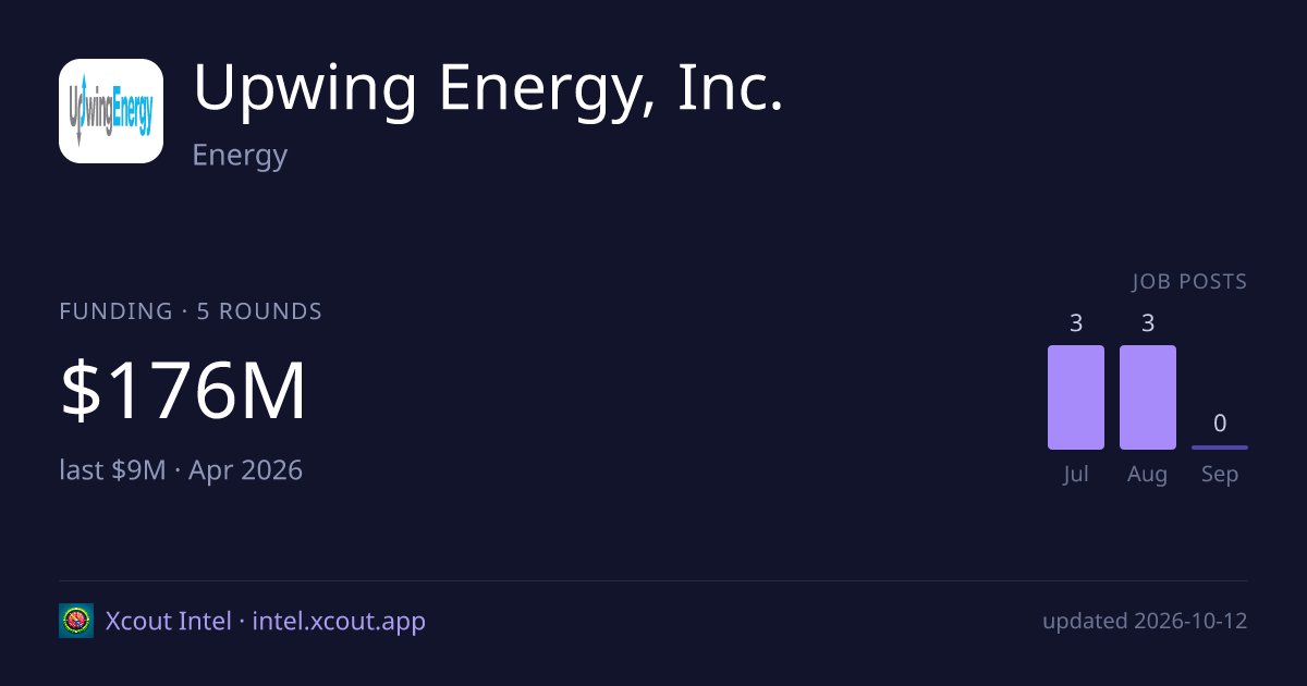 Upwing Energy, Inc. — share card preview
