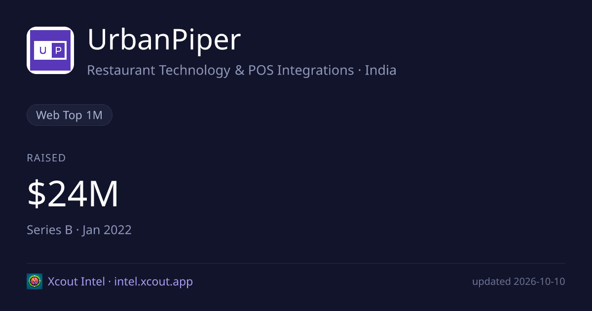 UrbanPiper — share card preview