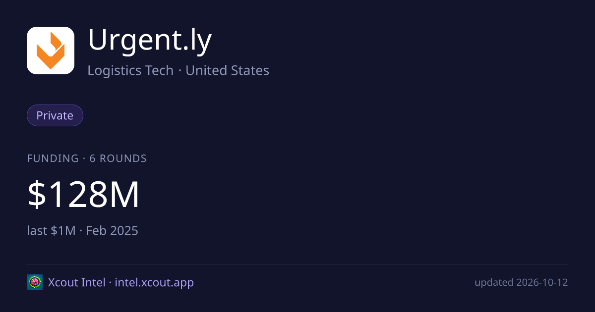 Urgent.ly — share card preview