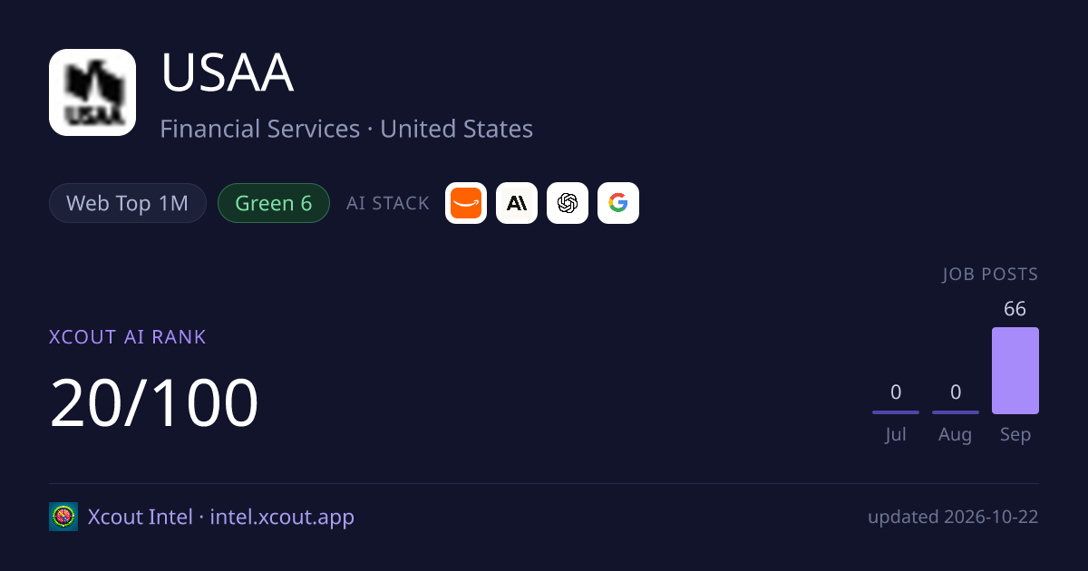 USAA — share card preview