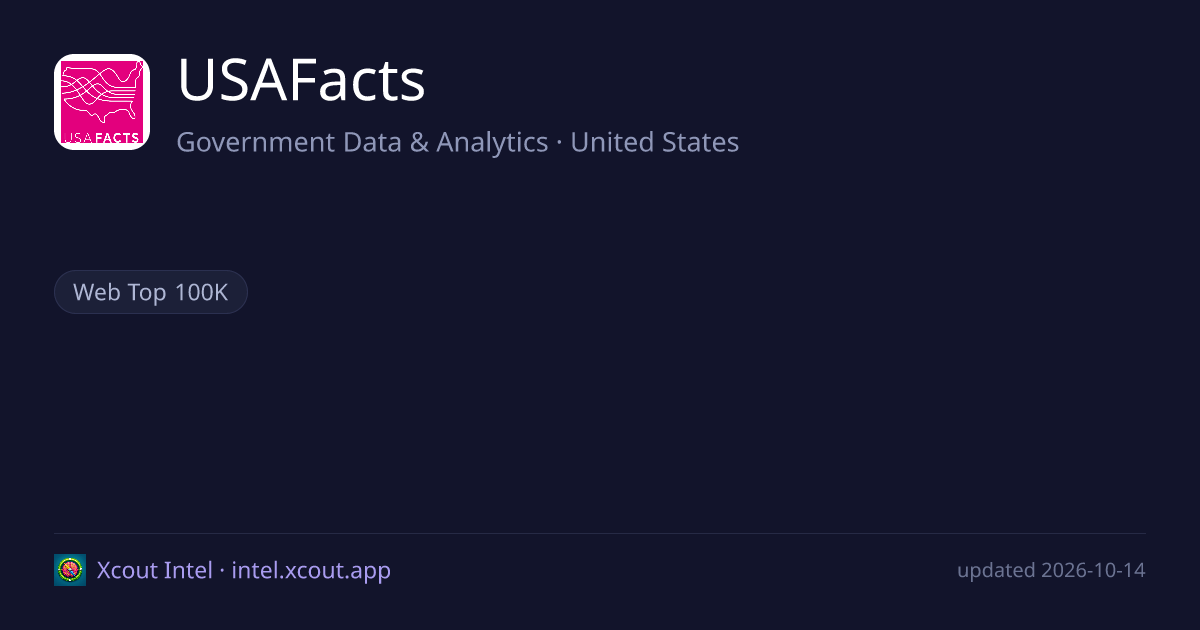 USAFacts — share card preview