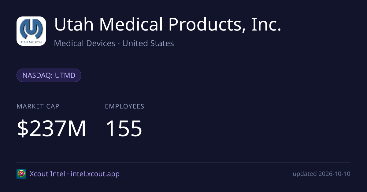 Utah Medical Products, Inc. — share card preview