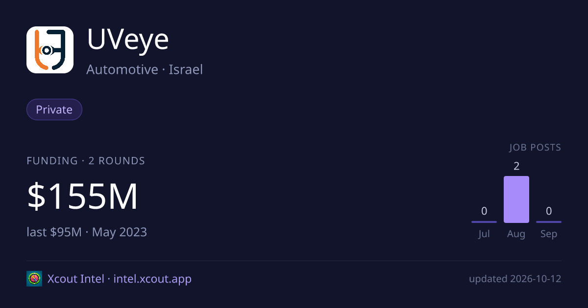 UVeye — share card preview