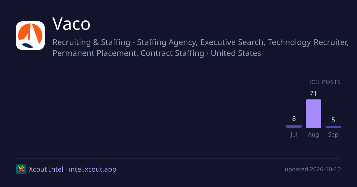 Vaco — share card preview