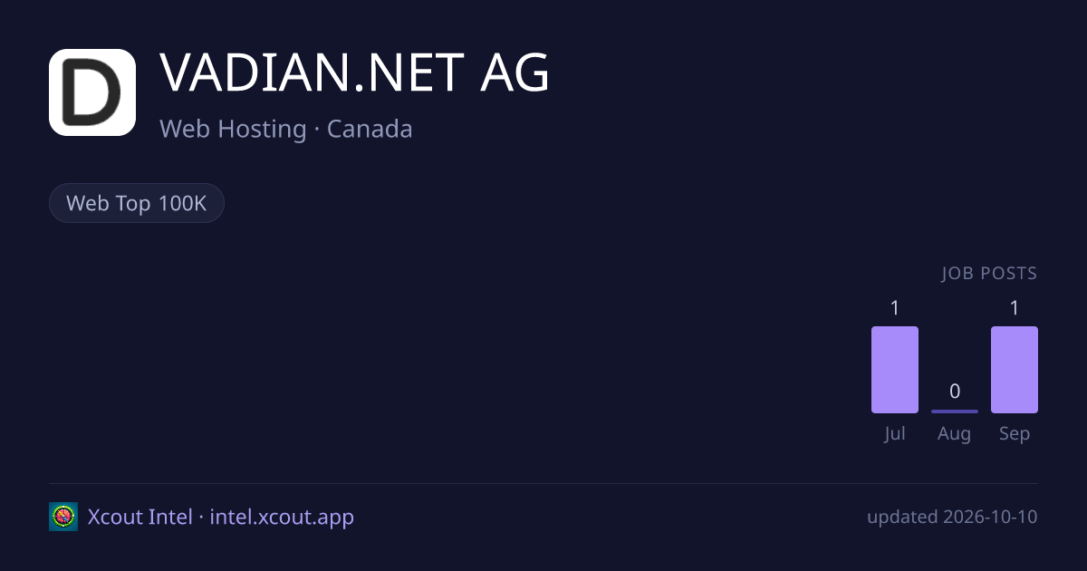 VADIAN.NET AG — share card preview