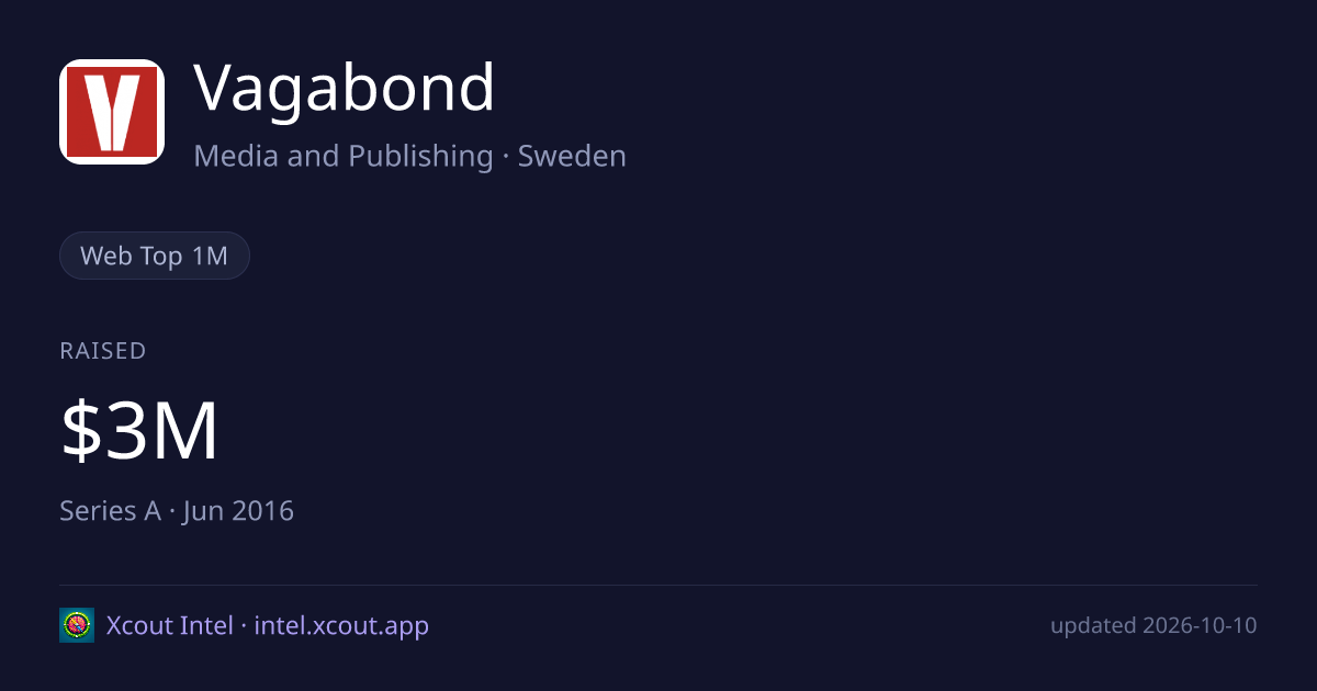 Vagabond — share card preview