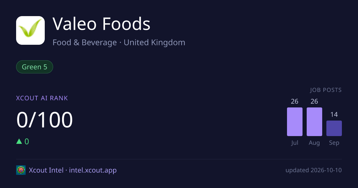 Valeo Foods — share card preview