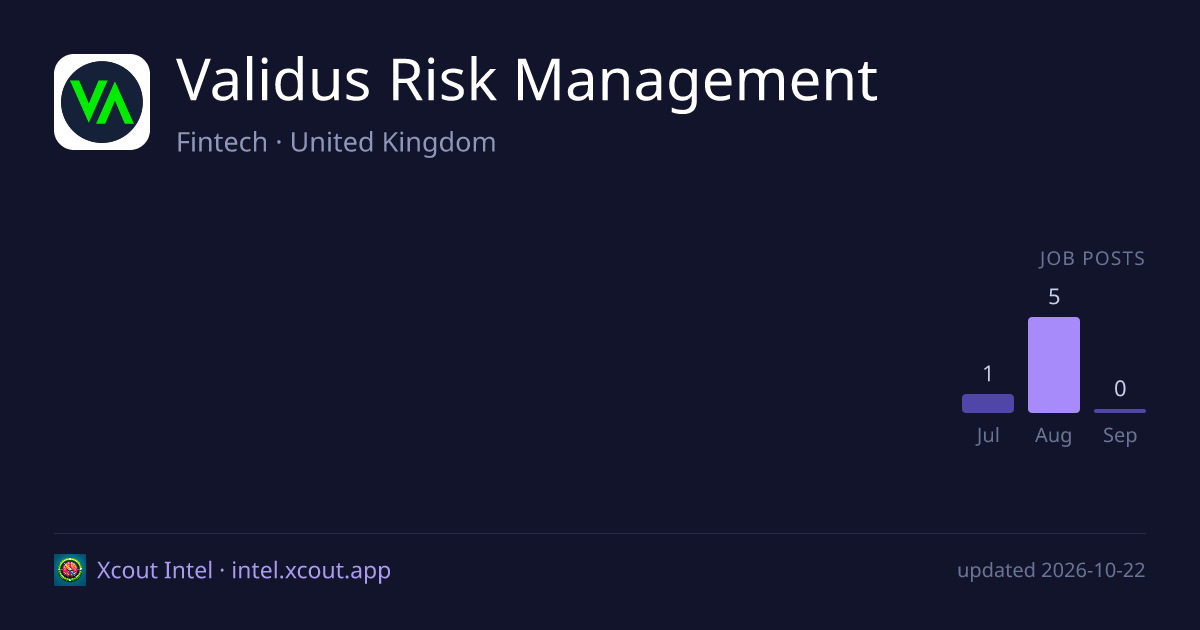 Validus Risk Management — share card preview