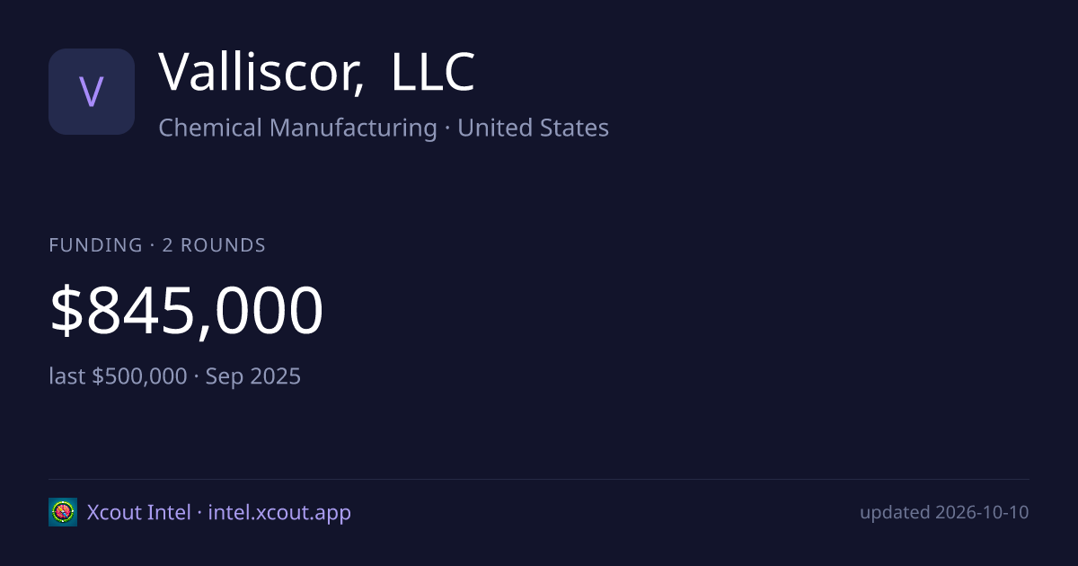 Valliscor, LLC — share card preview