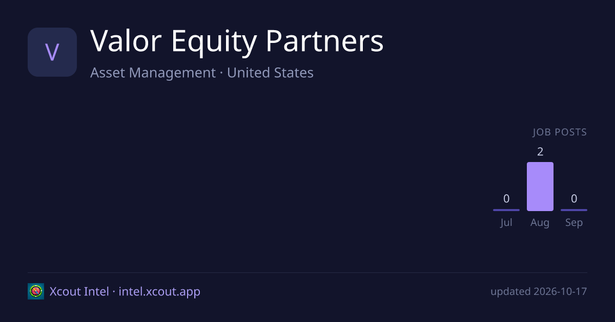 Valor Equity Partners — share card preview