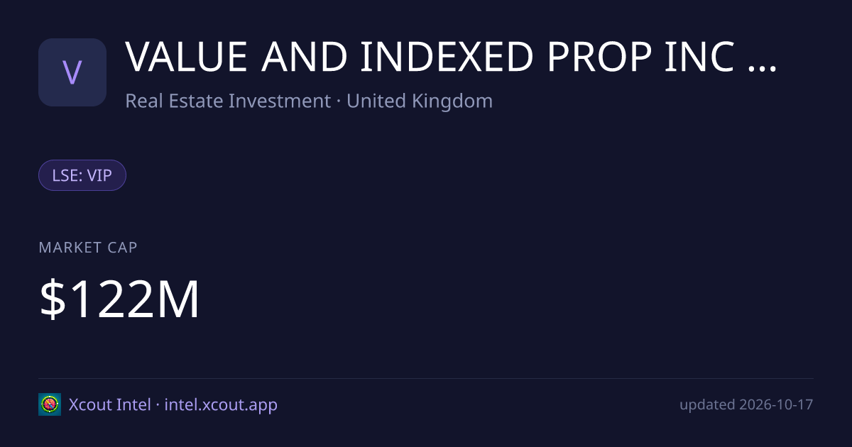 VALUE AND INDEXED PROP INC TRUST — share card preview