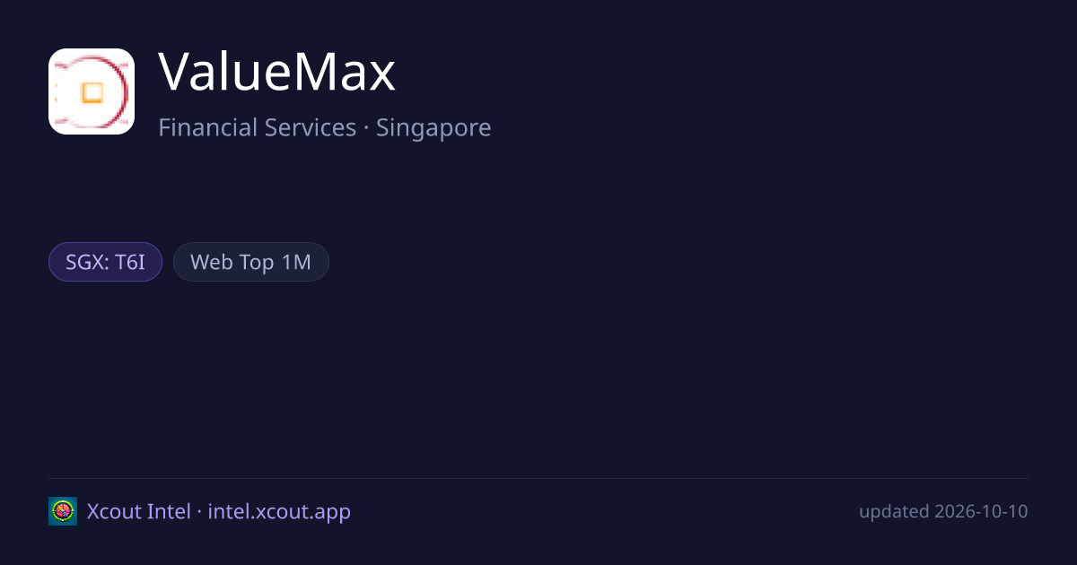 ValueMax — share card preview