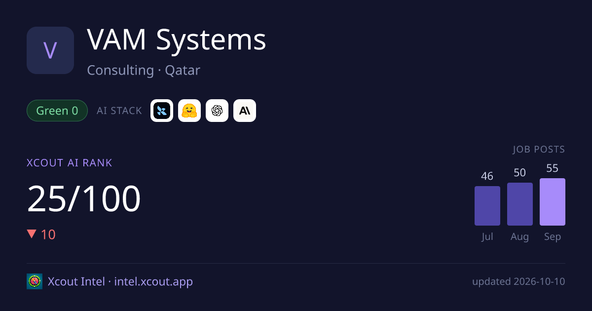 VAM Systems — share card preview