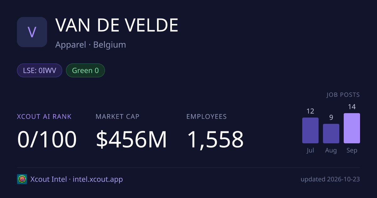 VAN DE VELDE — share card preview