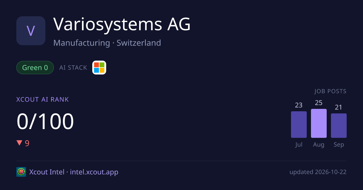 Variosystems AG — share card preview