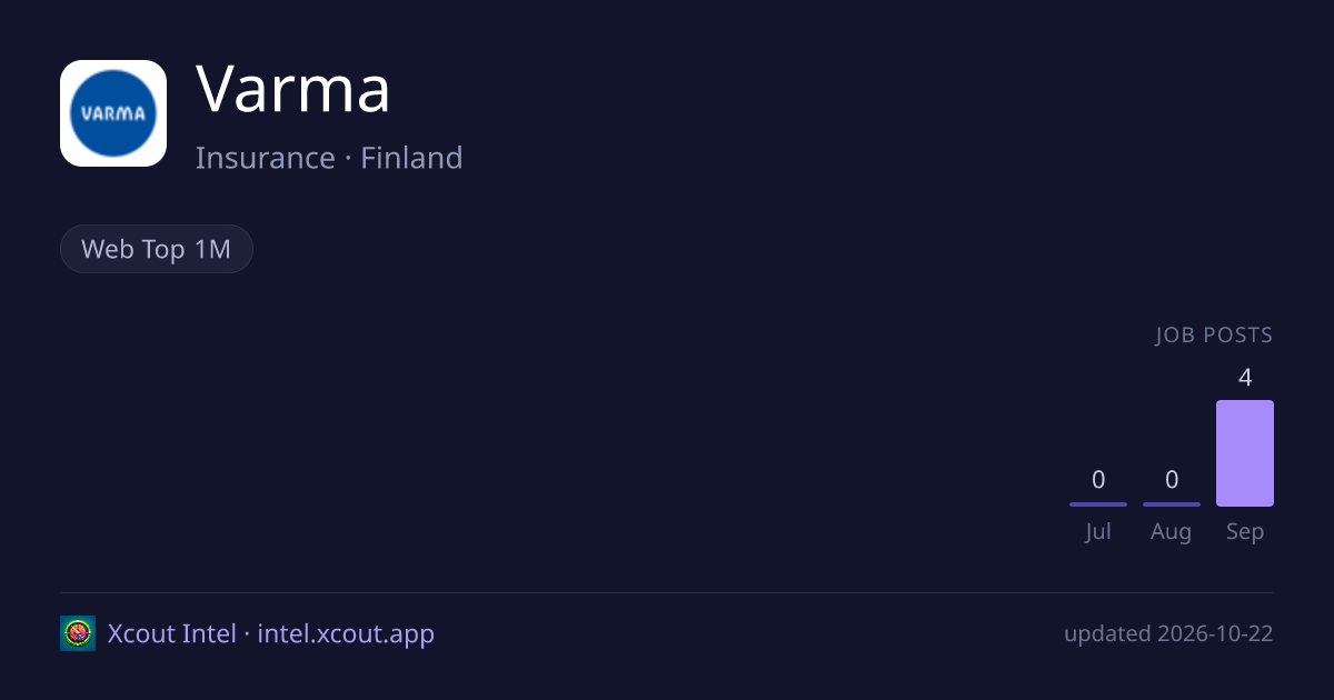 Varma — share card preview