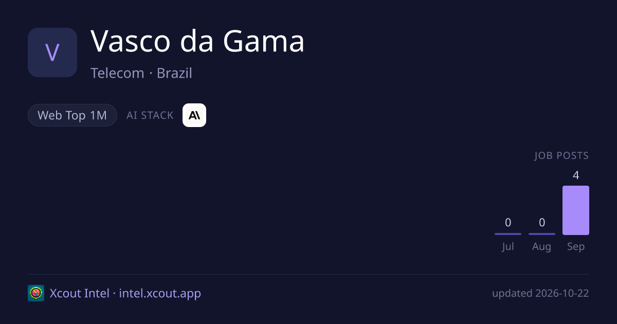 Vasco da Gama — share card preview
