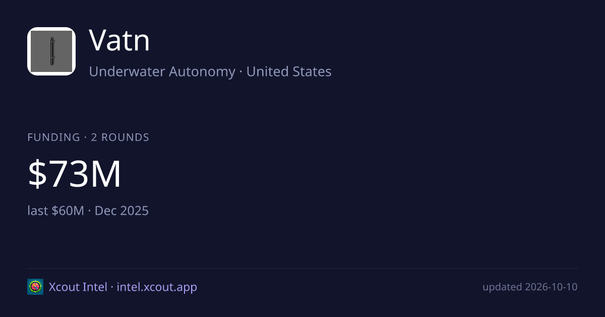Vatn — share card preview