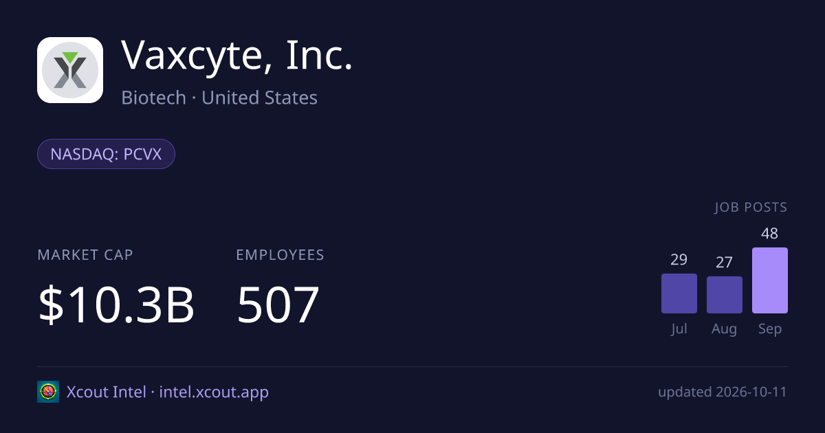 Vaxcyte, Inc. — share card preview