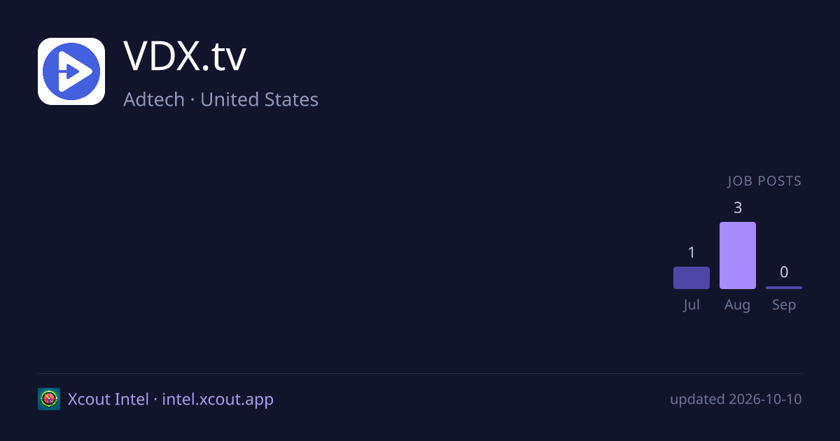 VDX.tv — share card preview