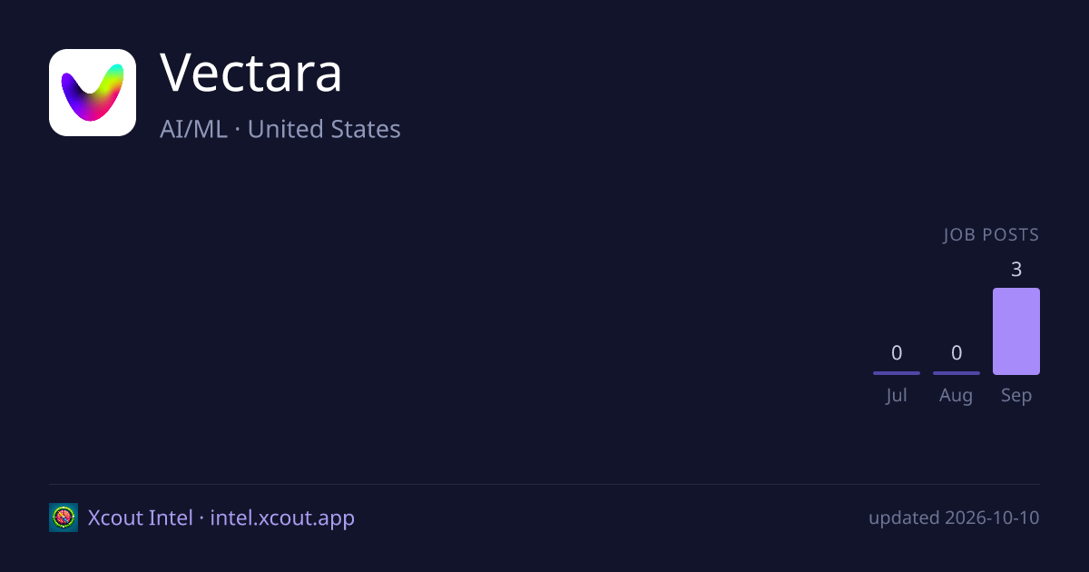 Vectara — share card preview