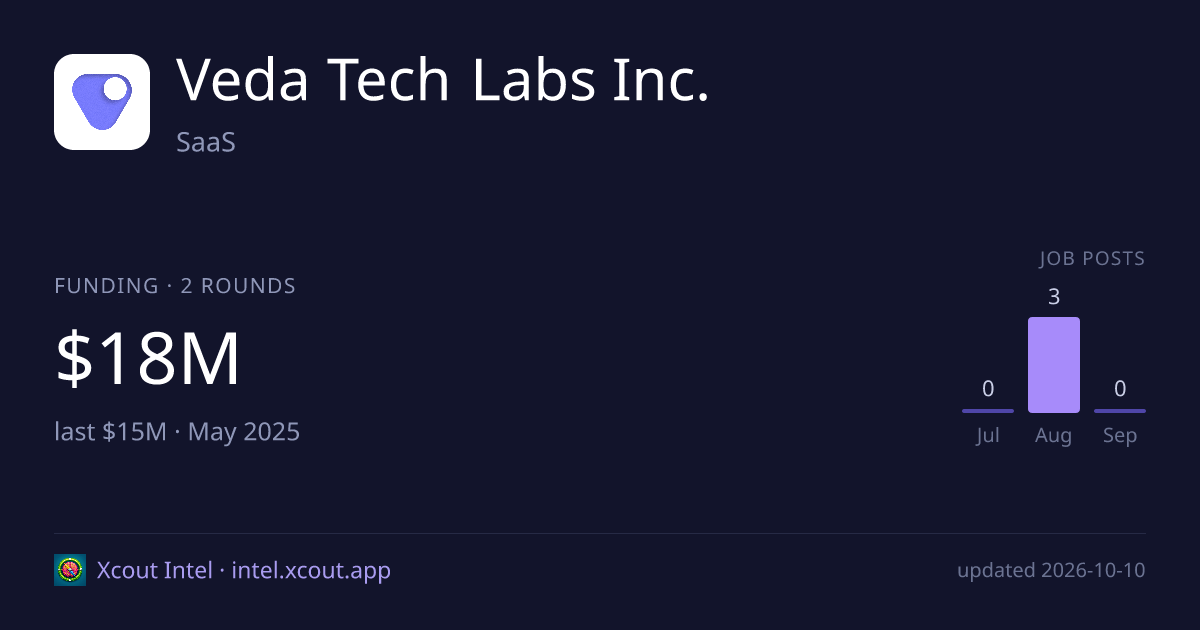 Veda Tech Labs Inc. — share card preview