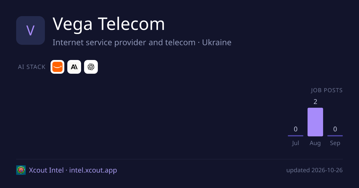 Vega Telecom — share card preview