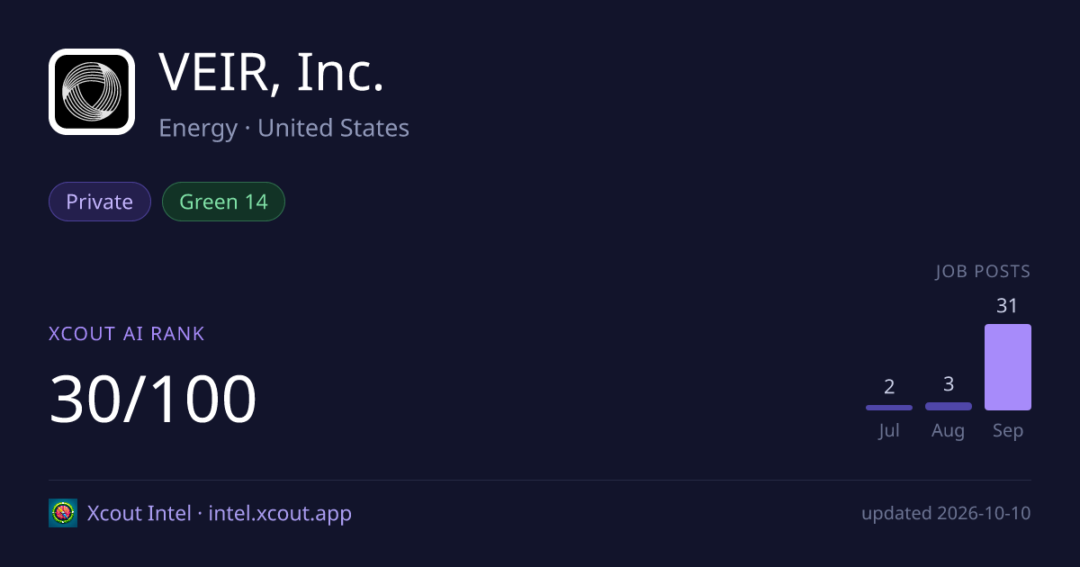 VEIR, Inc. — share card preview